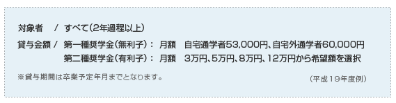 日本学生支援機構奨学金制度(無利子・有利子)