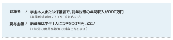 国の教育ローン(有利子)