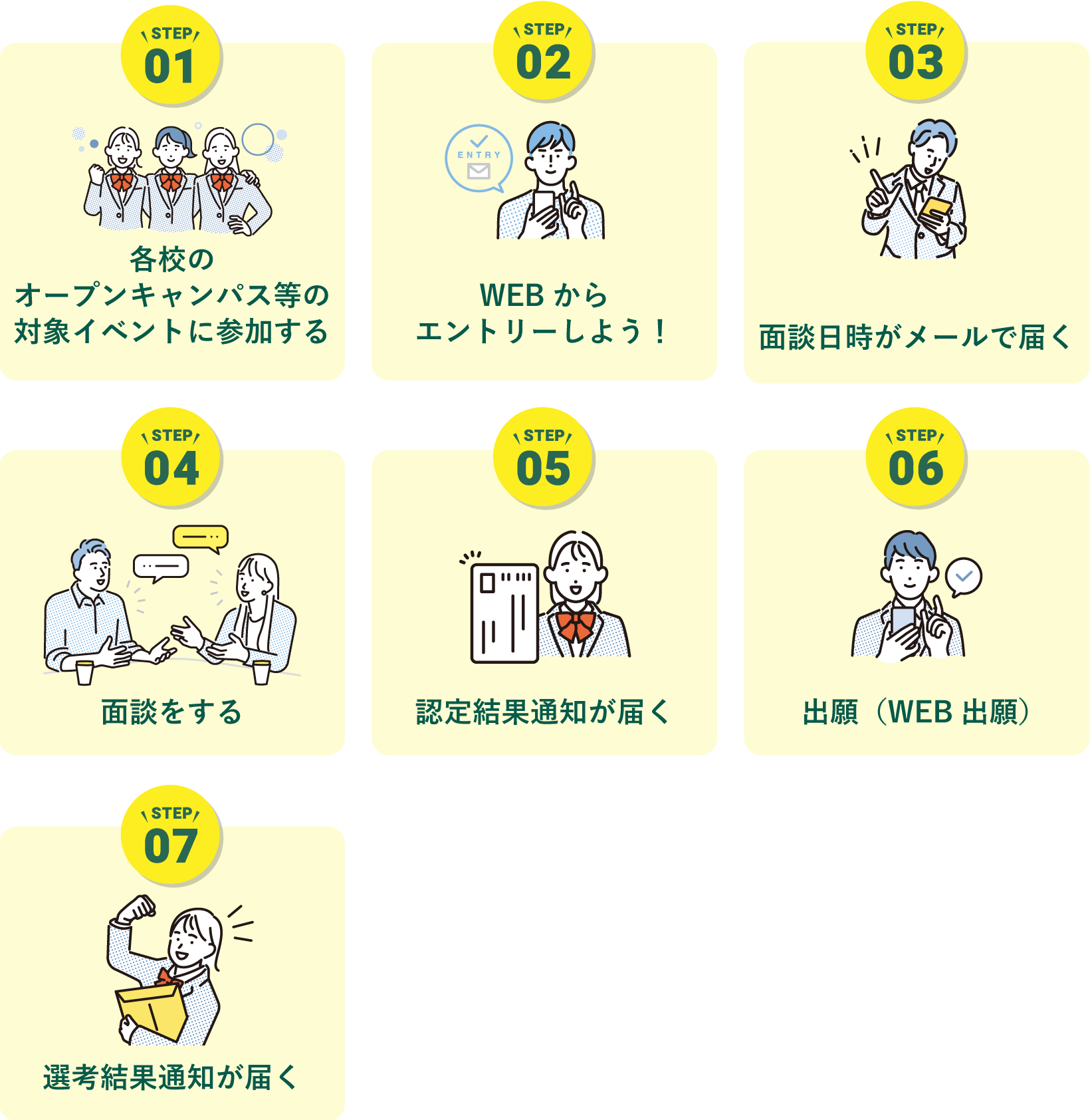 流れ