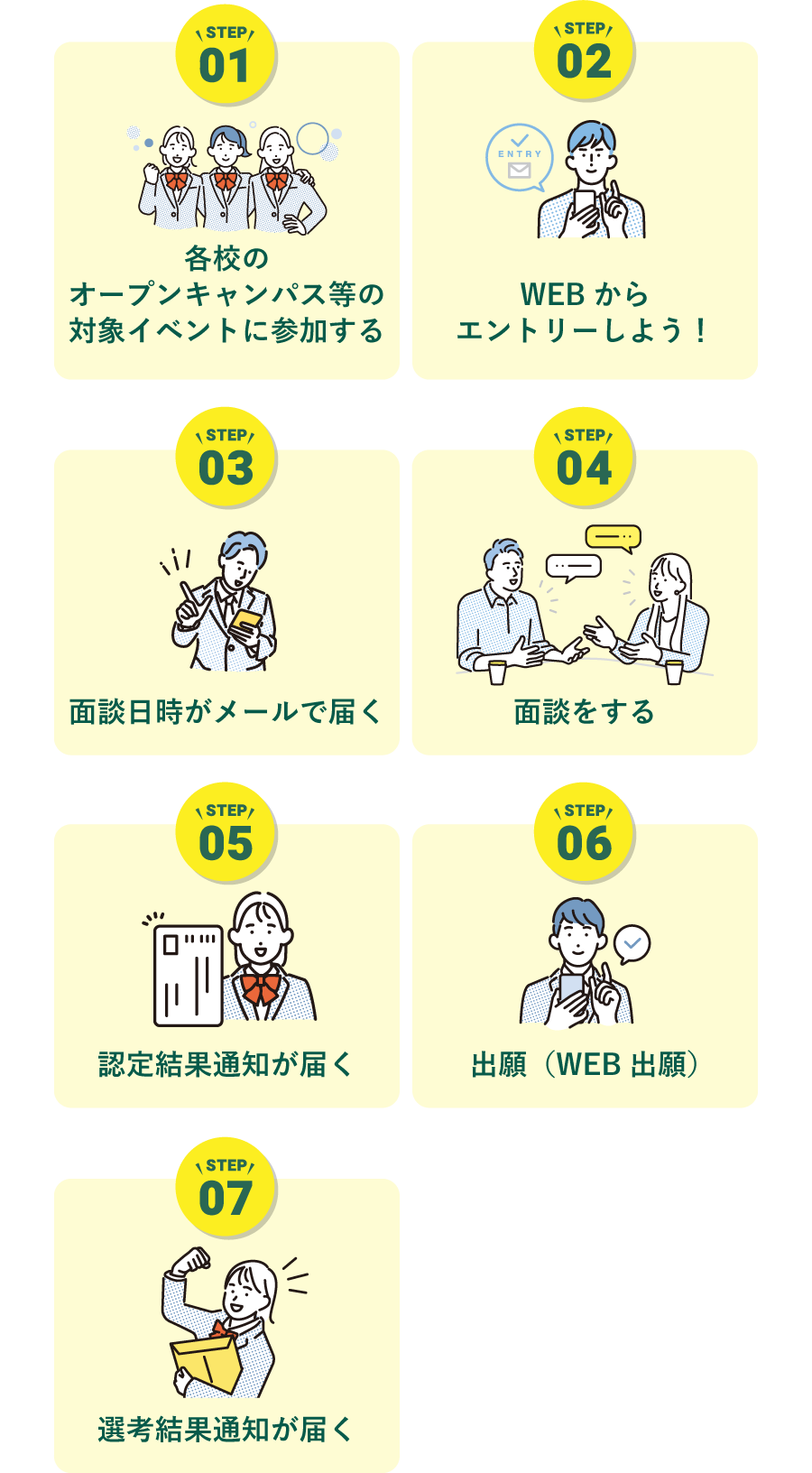 流れ