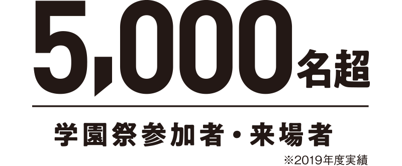 5000名超