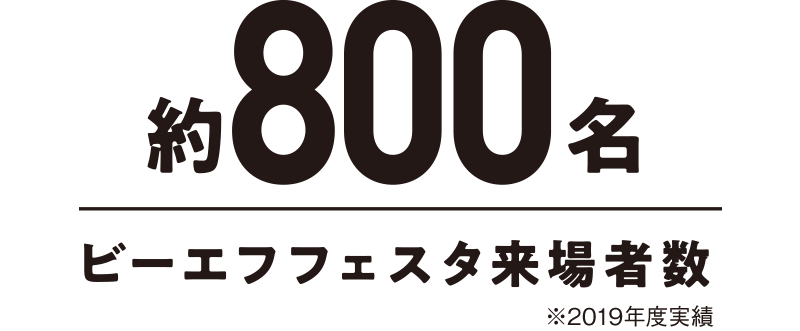 約800名