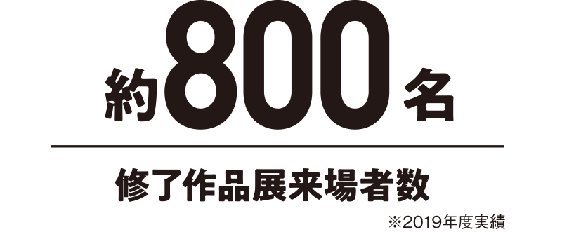 約800名