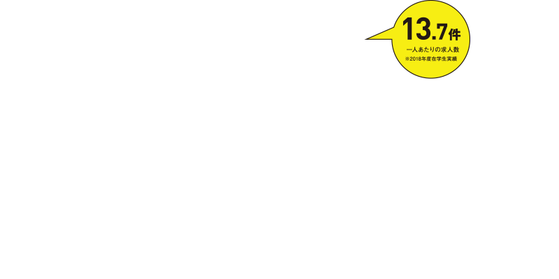 4129社