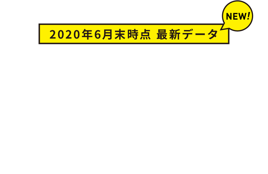 校内企業説明会実施数