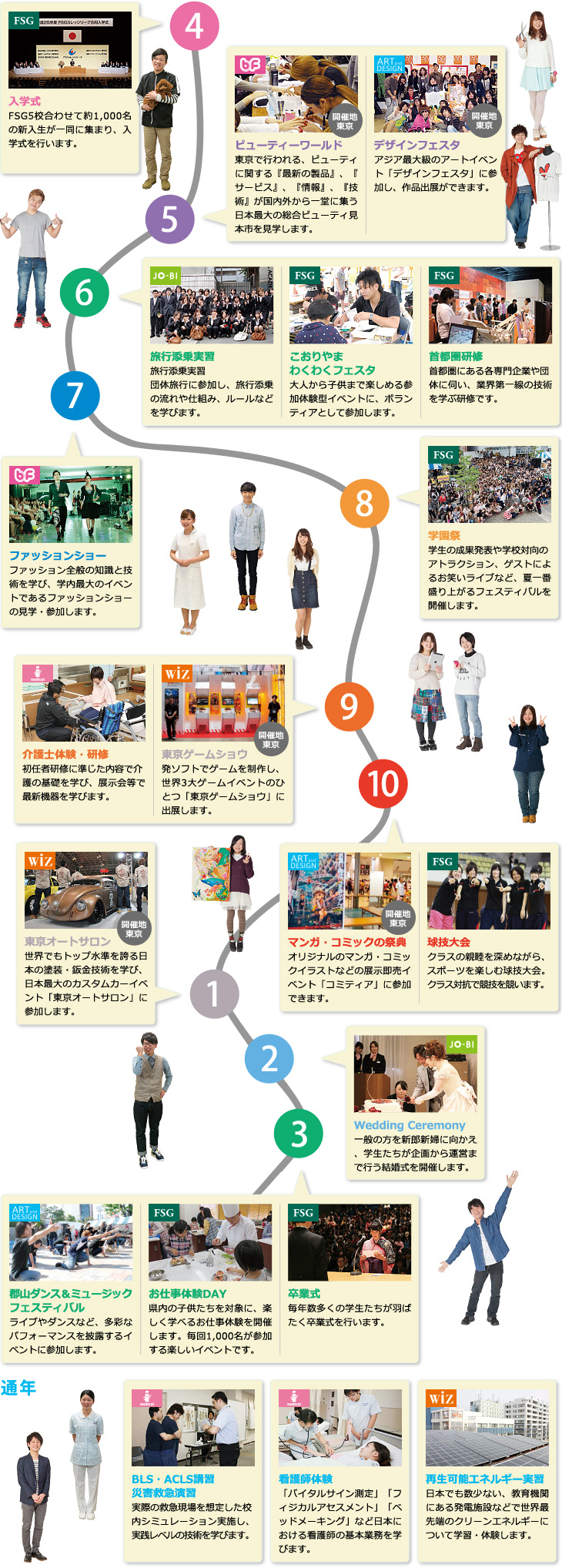 Fsg留学生向け学校案内 キャンパスライフ Fsgカレッジリーグ Fsg留学生向け学校案内 キャンパスライフ Fsgカレッジリーグ