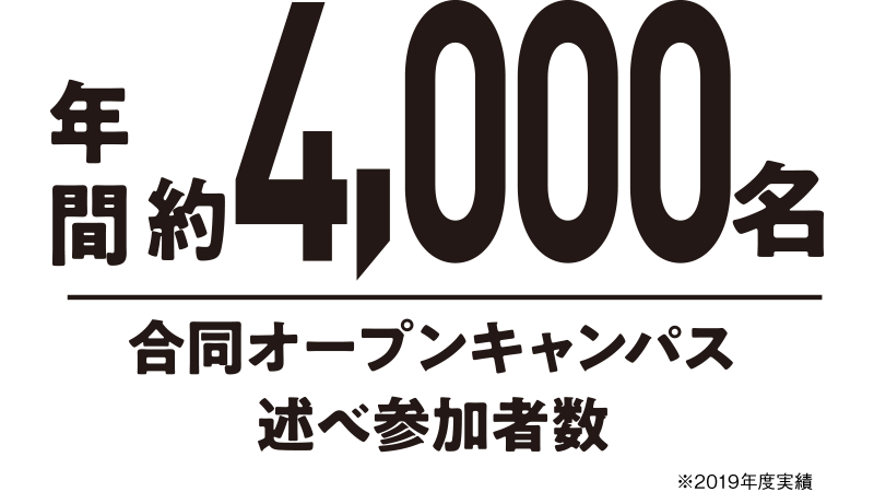 4000名