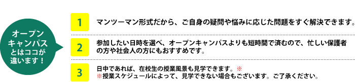 オープンキャンパスとの違い