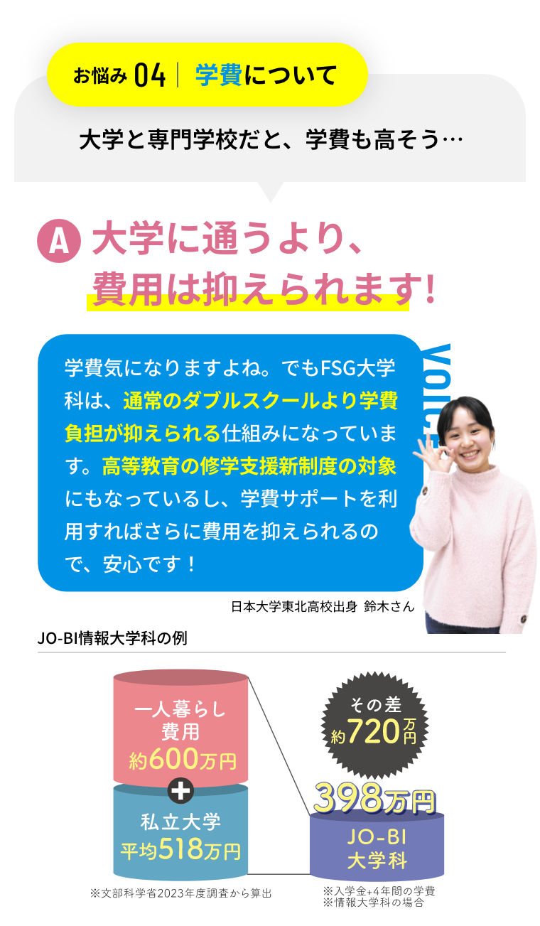 大学に通うより、費用は抑えられます!