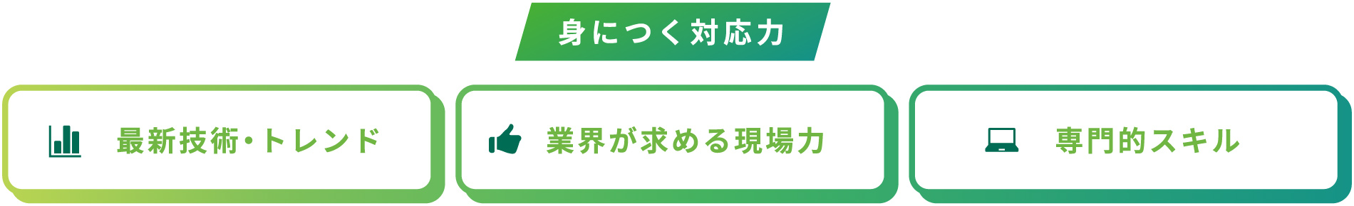 身につく対応力