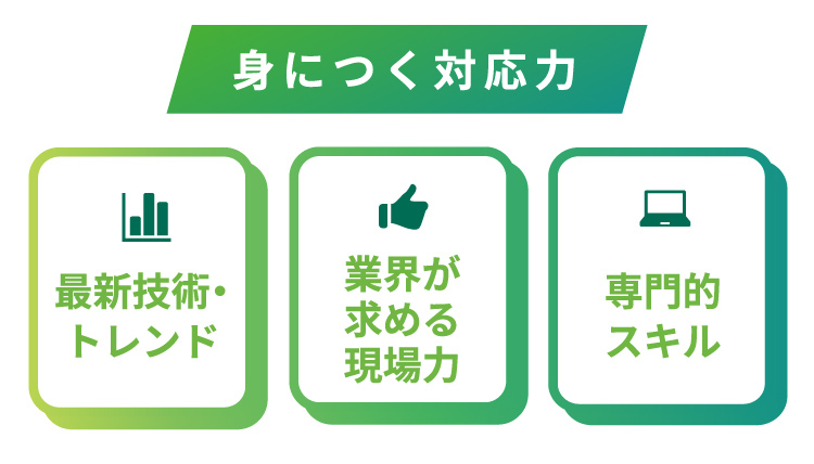 身につく対応力