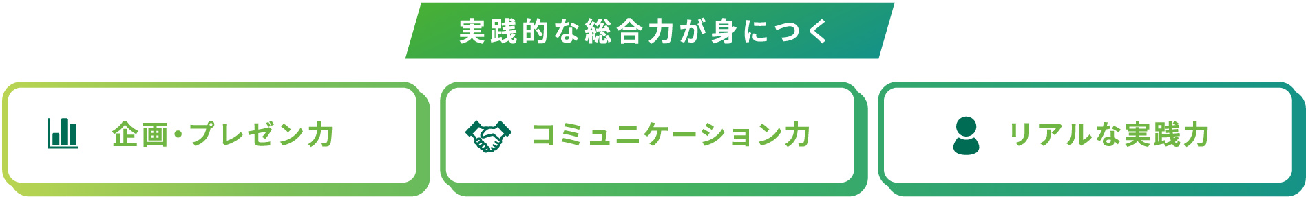 身につく対応力
